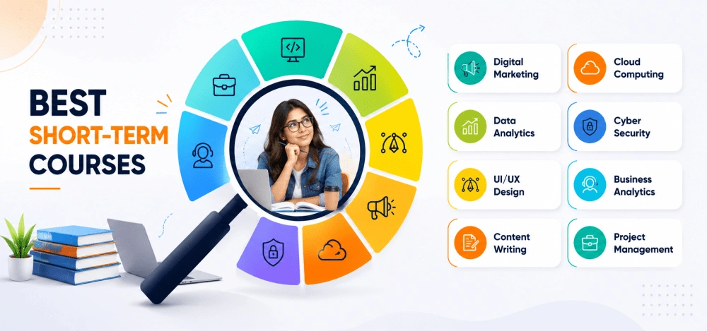 A colorful infographic titled "Best Short-Term Courses" featuring a woman inside a magnifying-glass wheel of icons, with eight course categories listed alongside — including Digital Marketing, Cloud Computing, Data Analytics, Cyber Security, UI/UX Design, Business Analytics, Content Writing, and Project Management.
