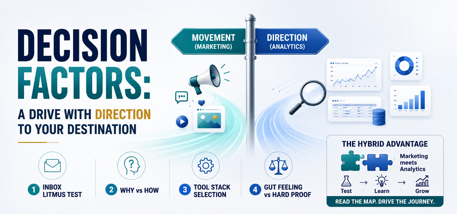decision-factors-a-drive-with-direction-to-your-destination