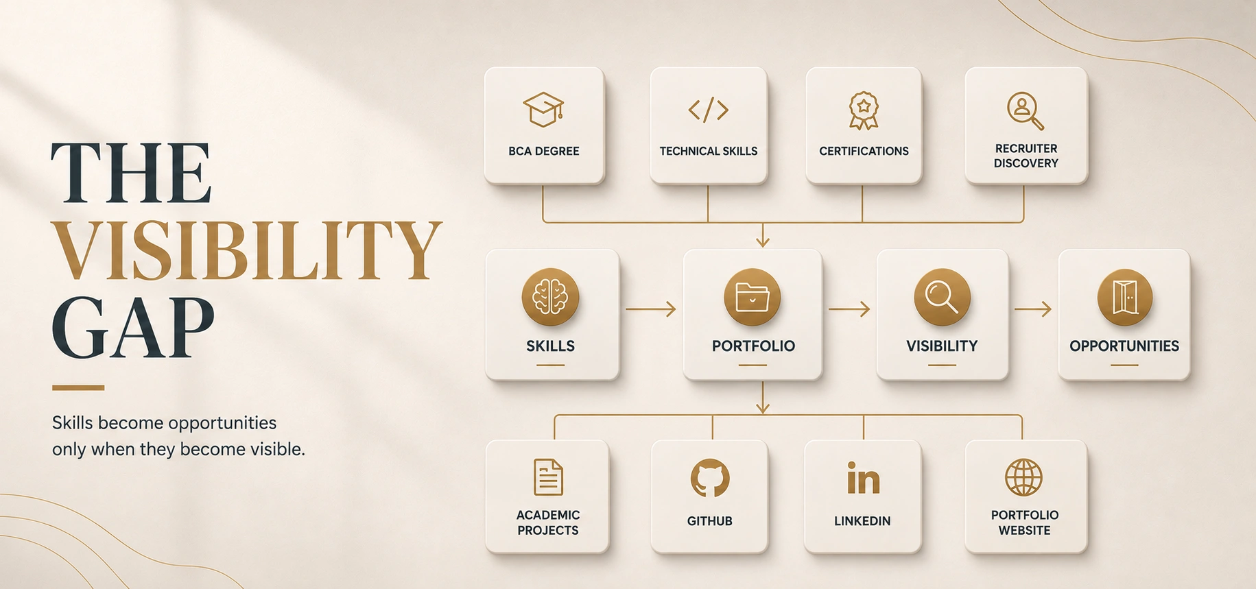 why-visibility-matters-more-than-ever