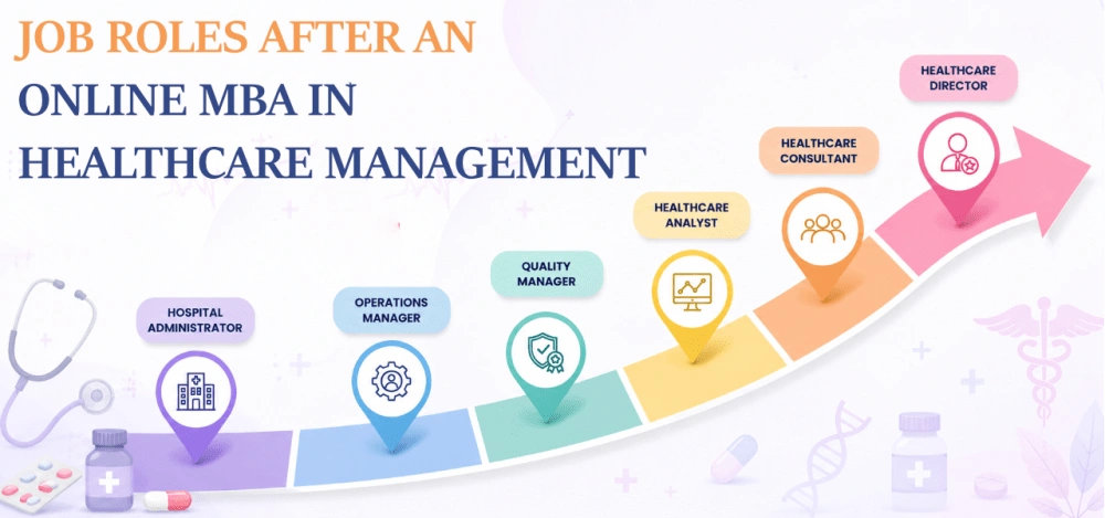 core-jobs-healthcare-management