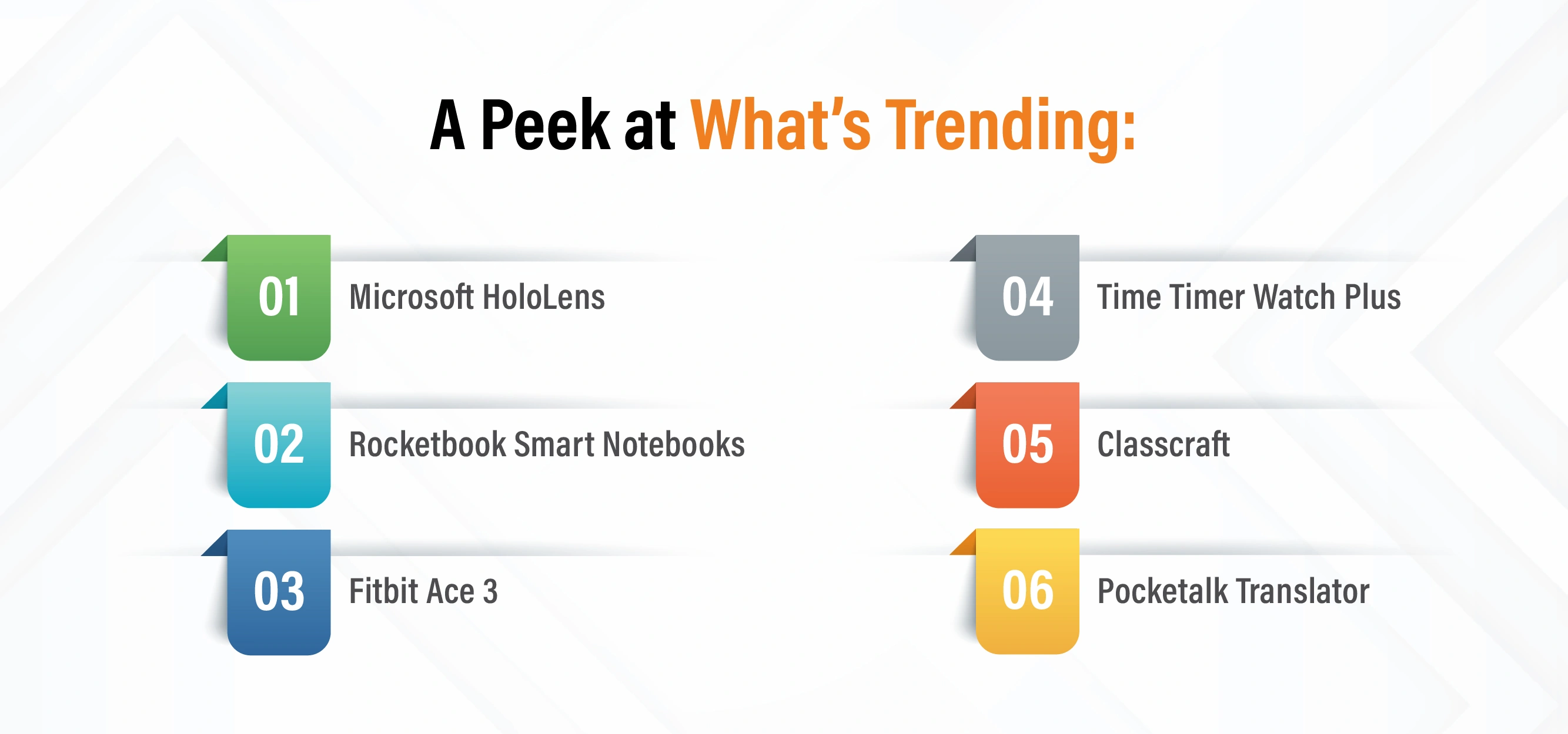 A Peek at What's Trending