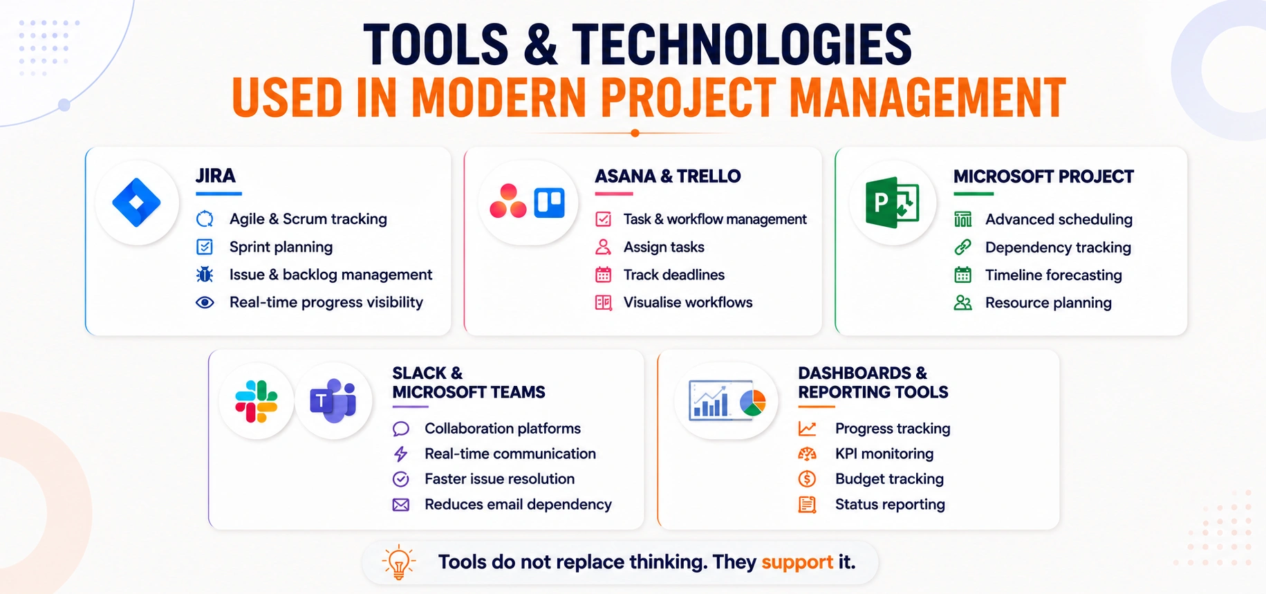 tools_technologies_used_modern_project_management