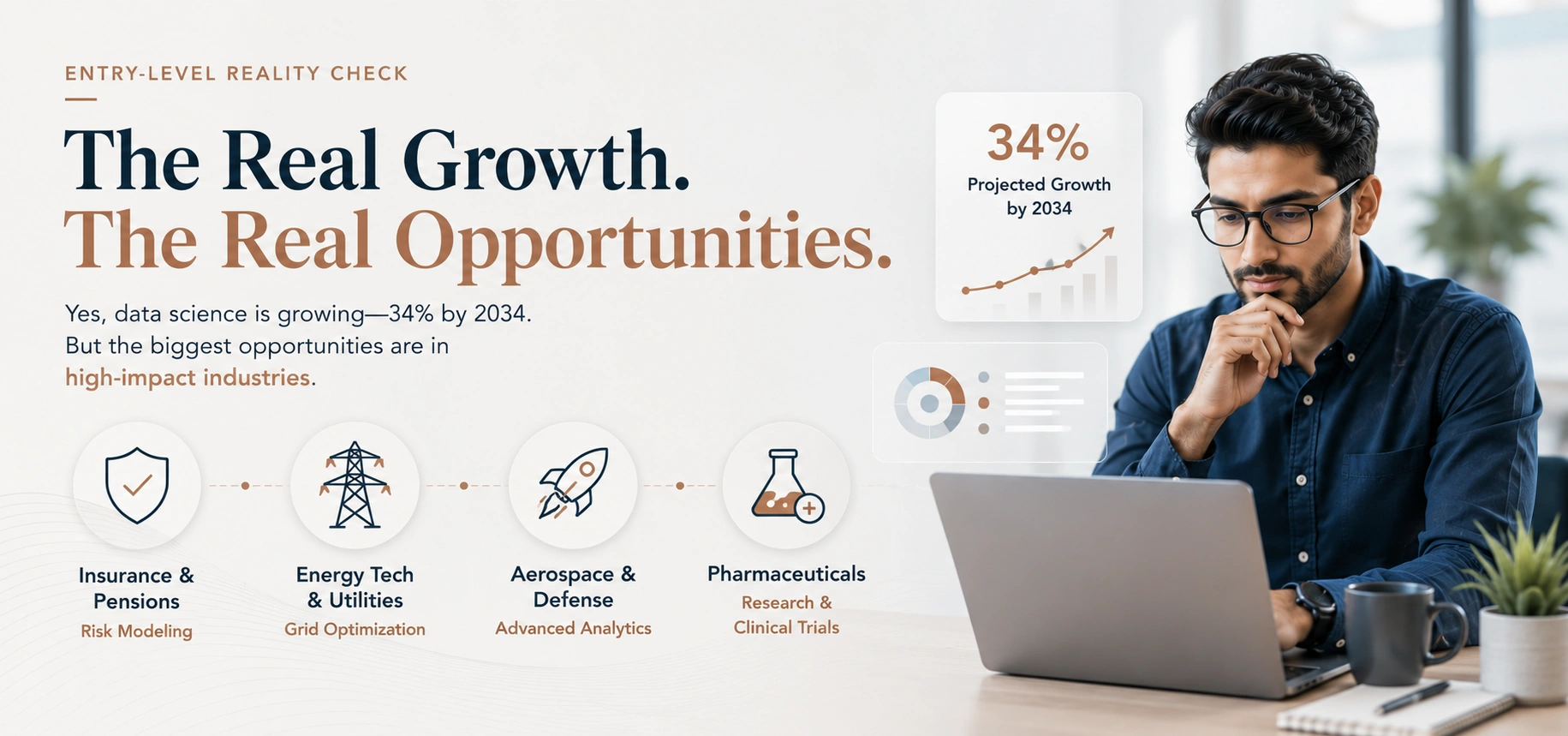 the real growth the real oppertunities