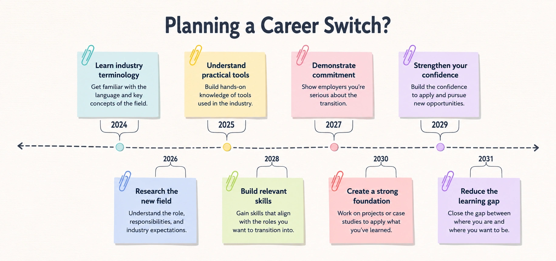 career-switch-learn-research-build-commit-grow