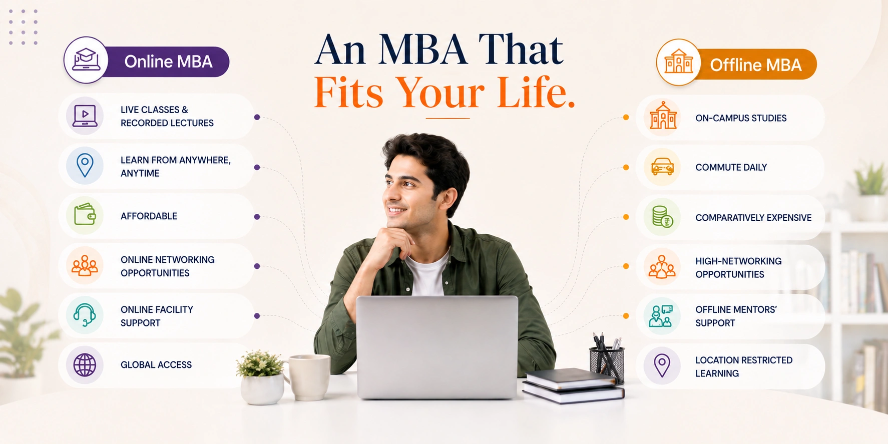 online_mba_vs_offline_mba