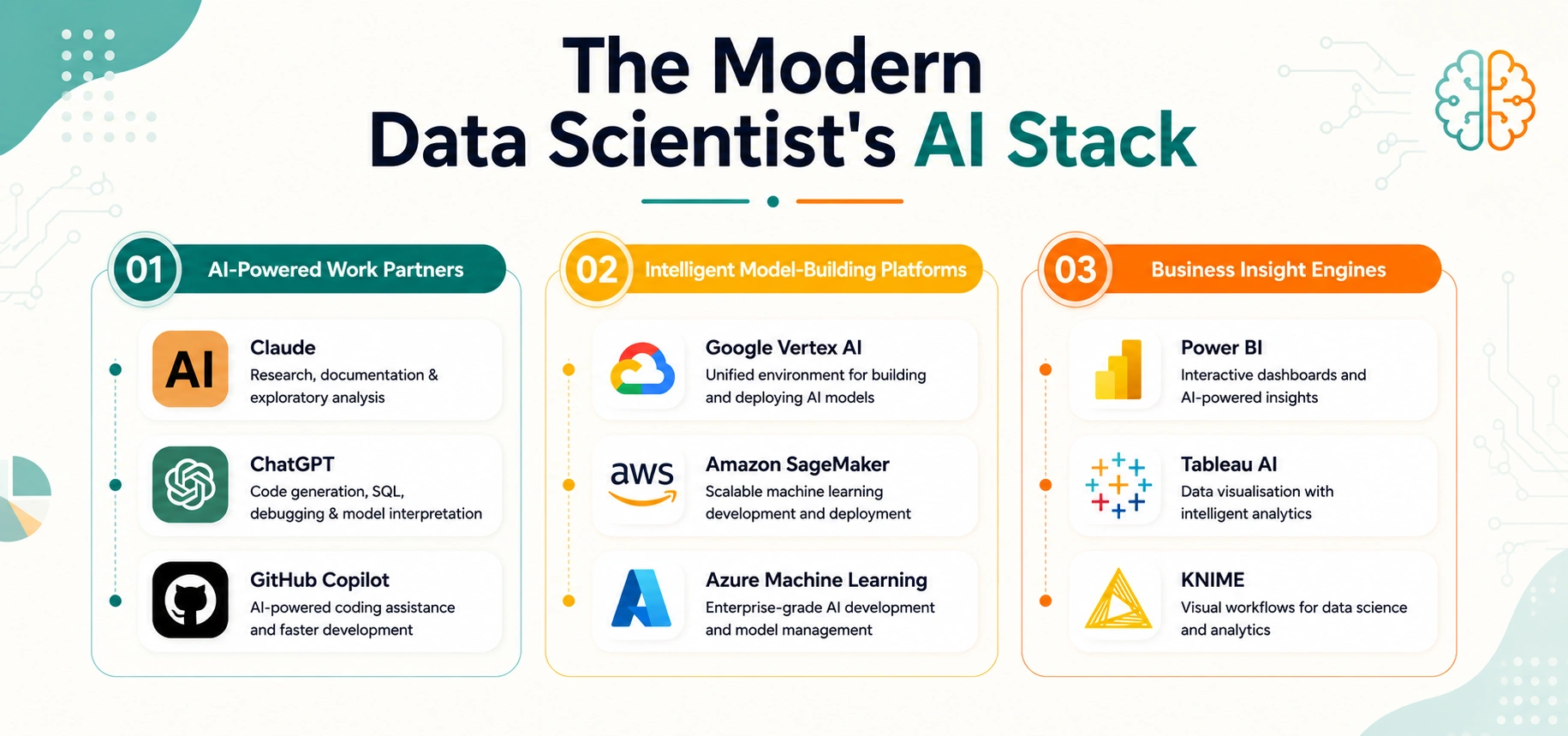 the new ai toolkit for data scientists