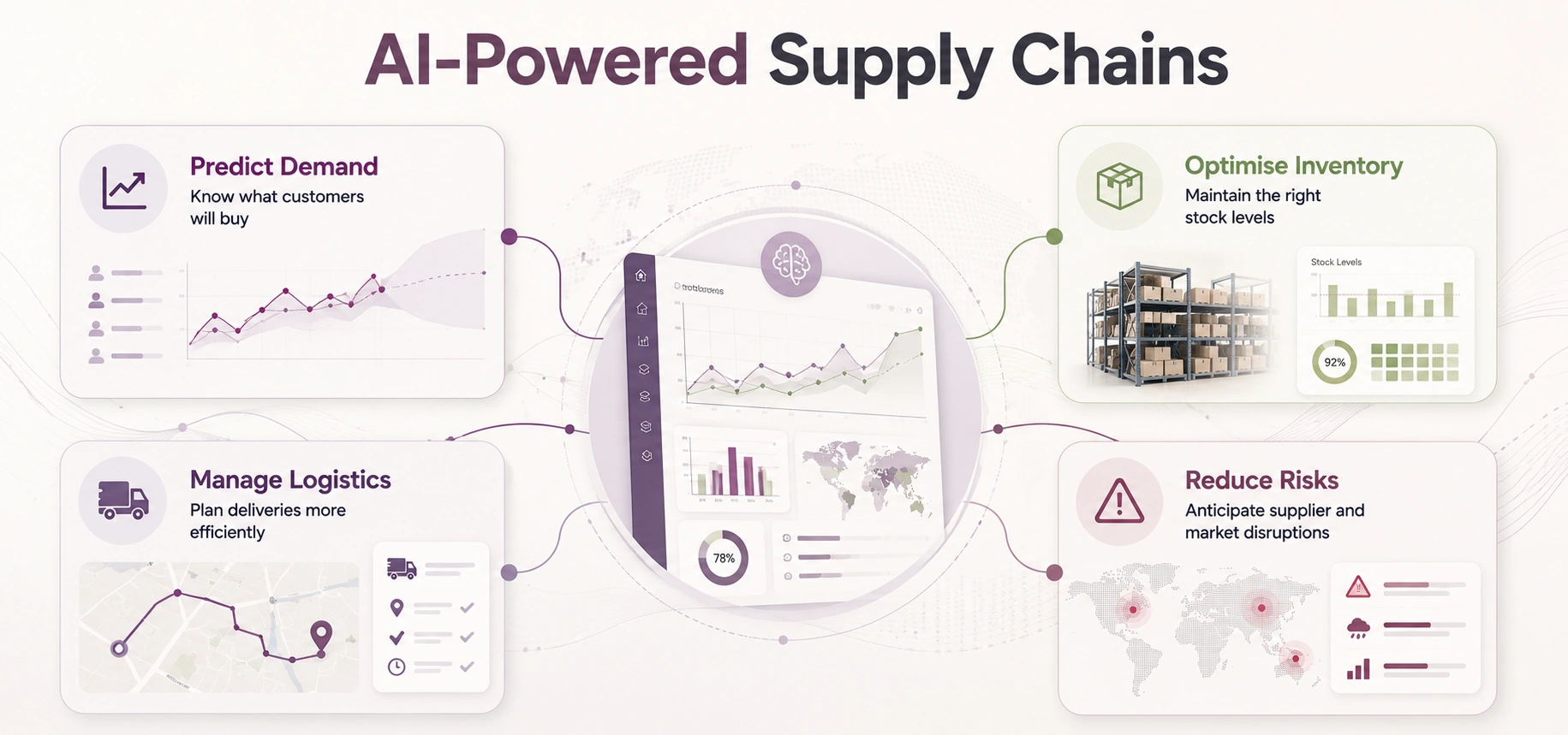 AI and ML Are Transforming Supply Chain Forecasting