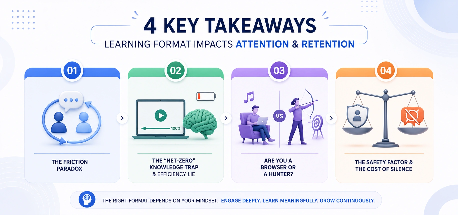 key-takeaways-how-learning-format-impacts-attention-and-retention