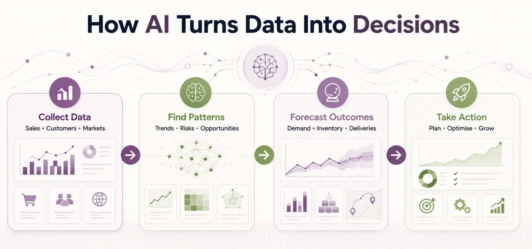 the-role-of-predictive-analytics-in-supply-chain-management