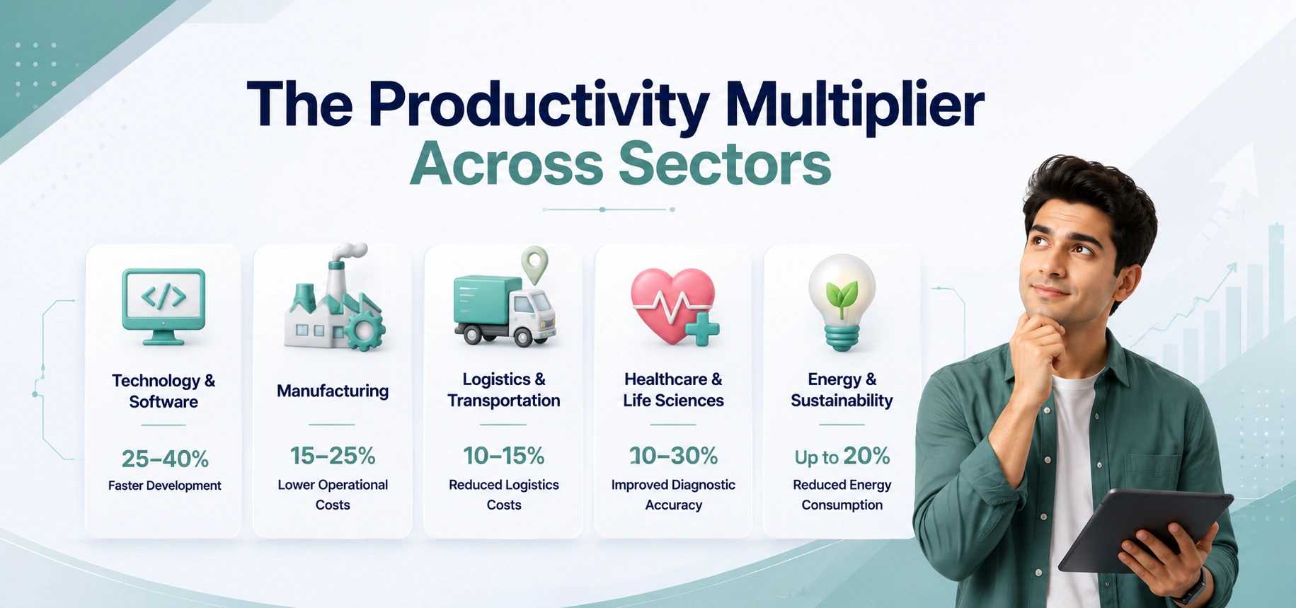 the-productivity-multiplier-across-sectors