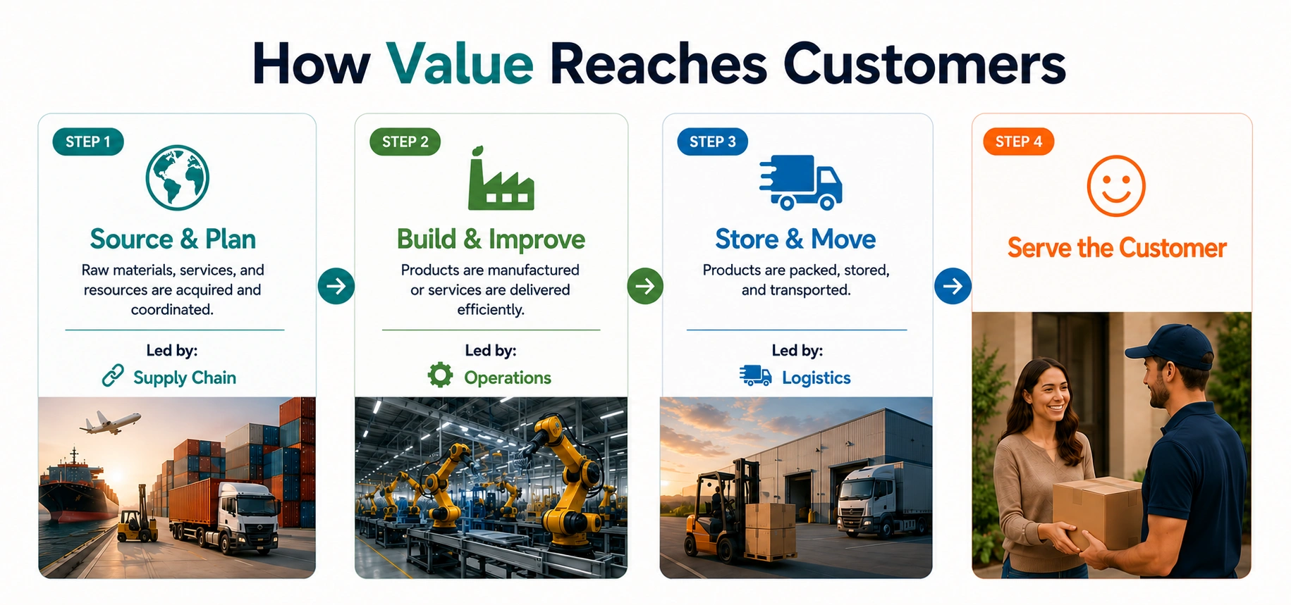 how-technology-is-transforming-logistics-supply-chain-and-operations