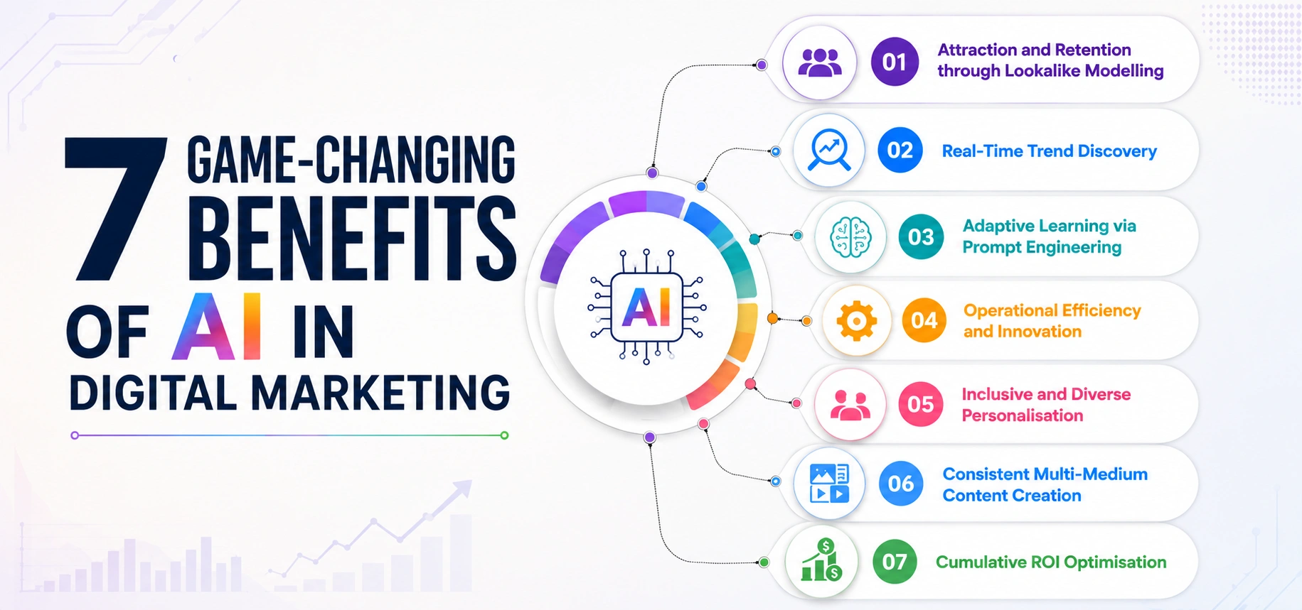 game-changing-benefits-of-ai-in-digital-marketing