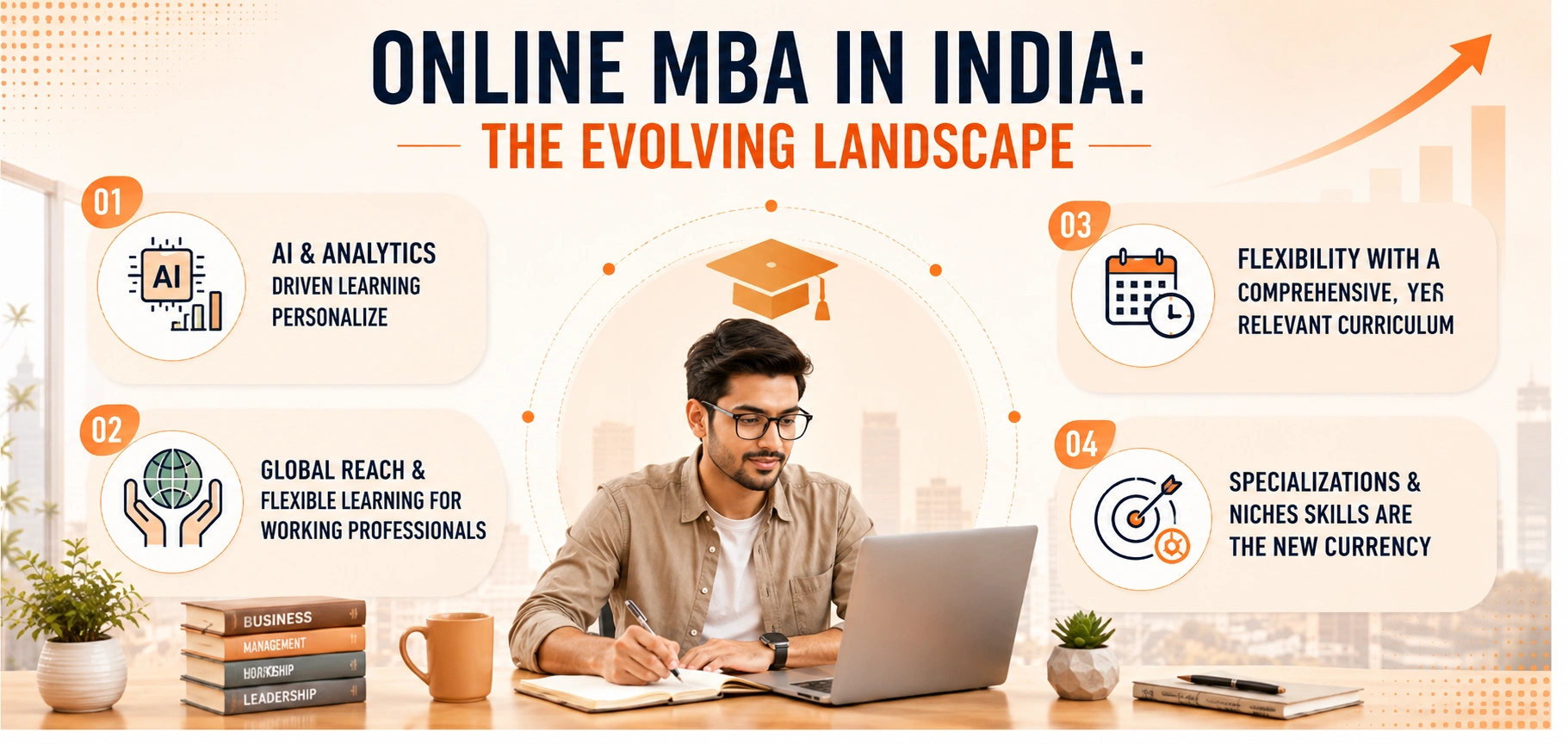 online_mba_india_evolving_landscape