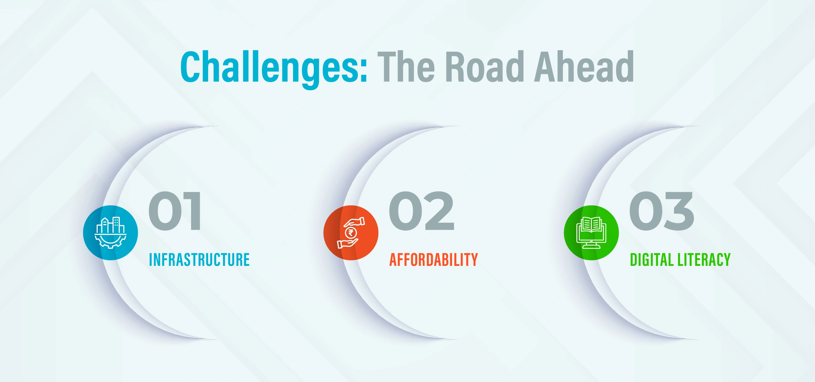 Challenges: The Road Ahead