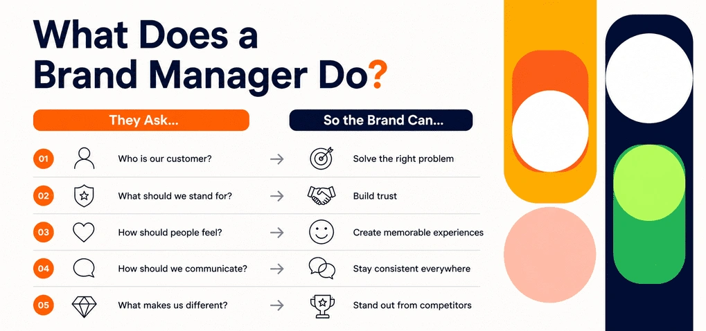 What Does a Brand Manager Actually Do