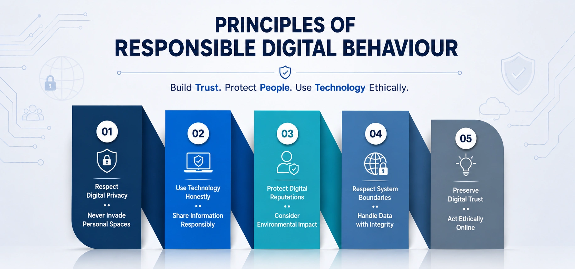 The Four Pillars of Information Security Ethics