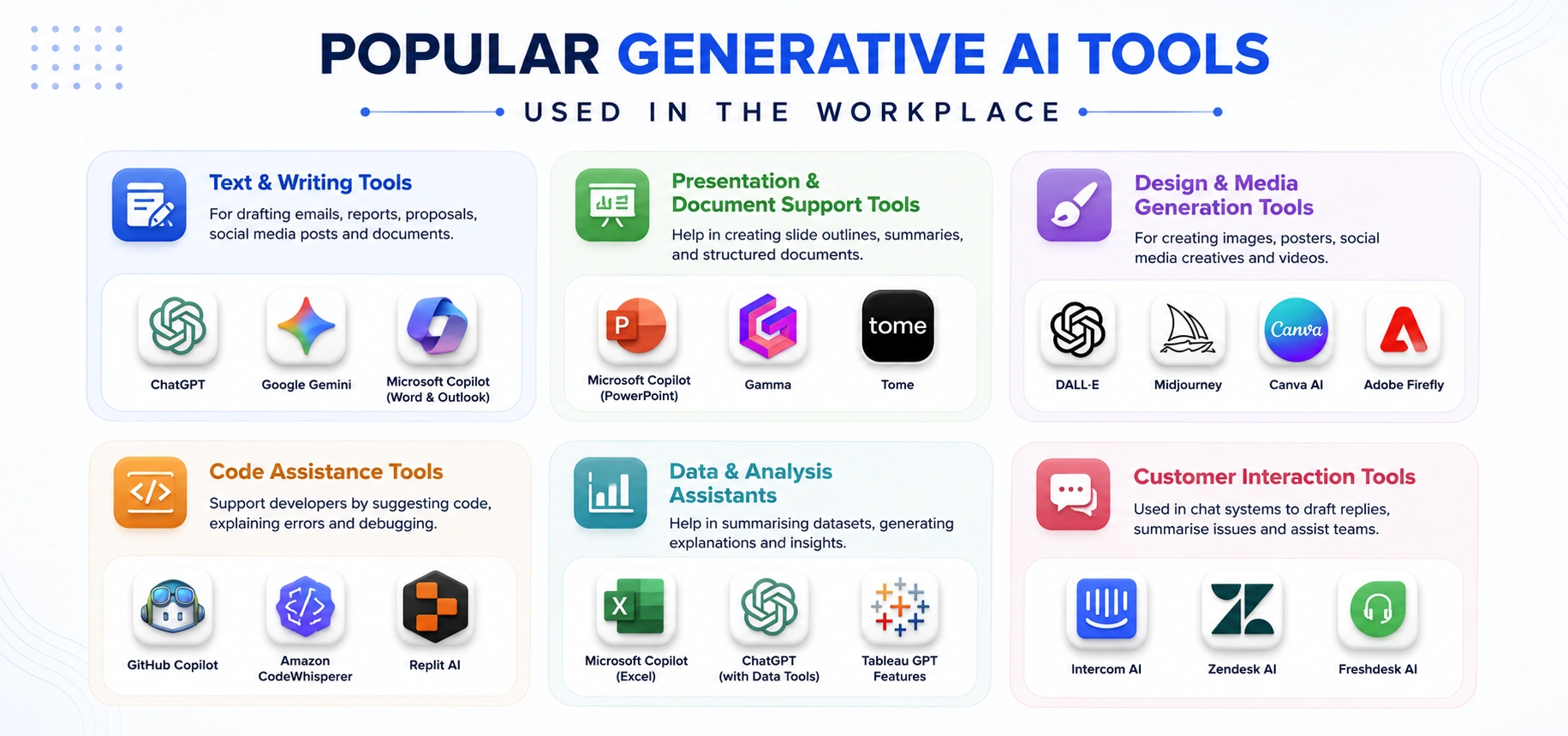 popular-generative-ai-tools-used-in-the-workplace