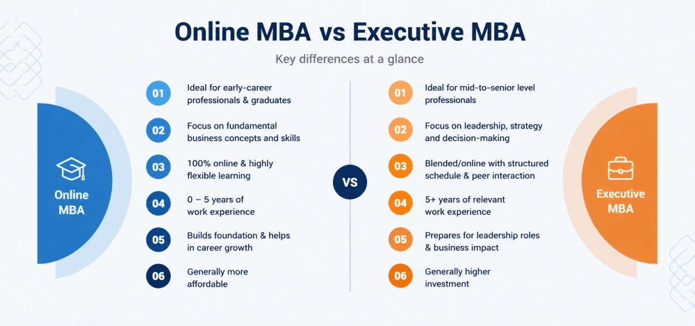 Online MBA vs Executive MBA: A Side-by-Side Comparison