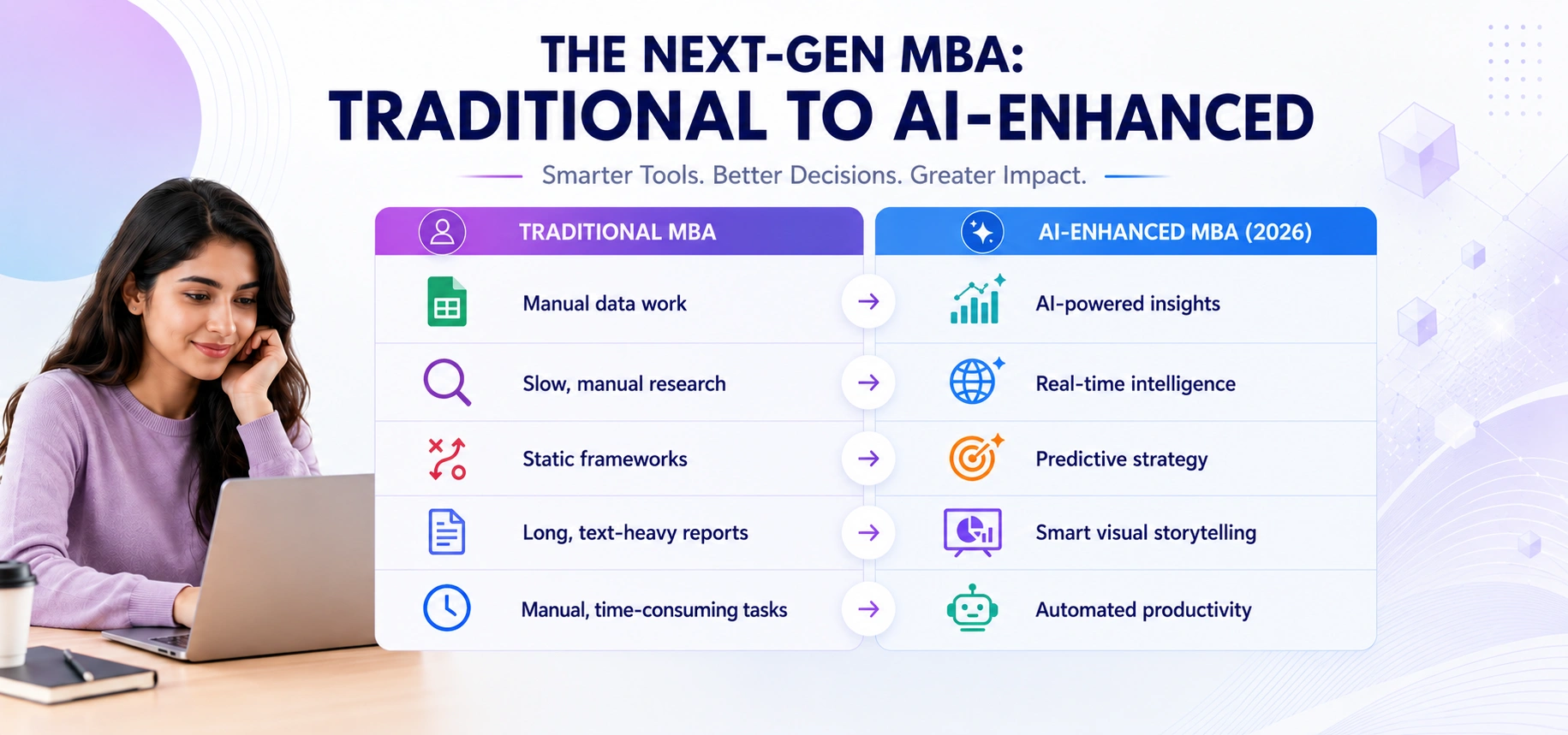 mandatory-comparison-traditional-vs-ai-enabled-mba