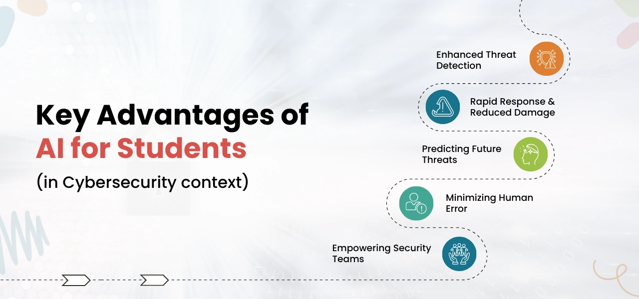 Key Advantages of AI for Students (in Cybersecurity context)