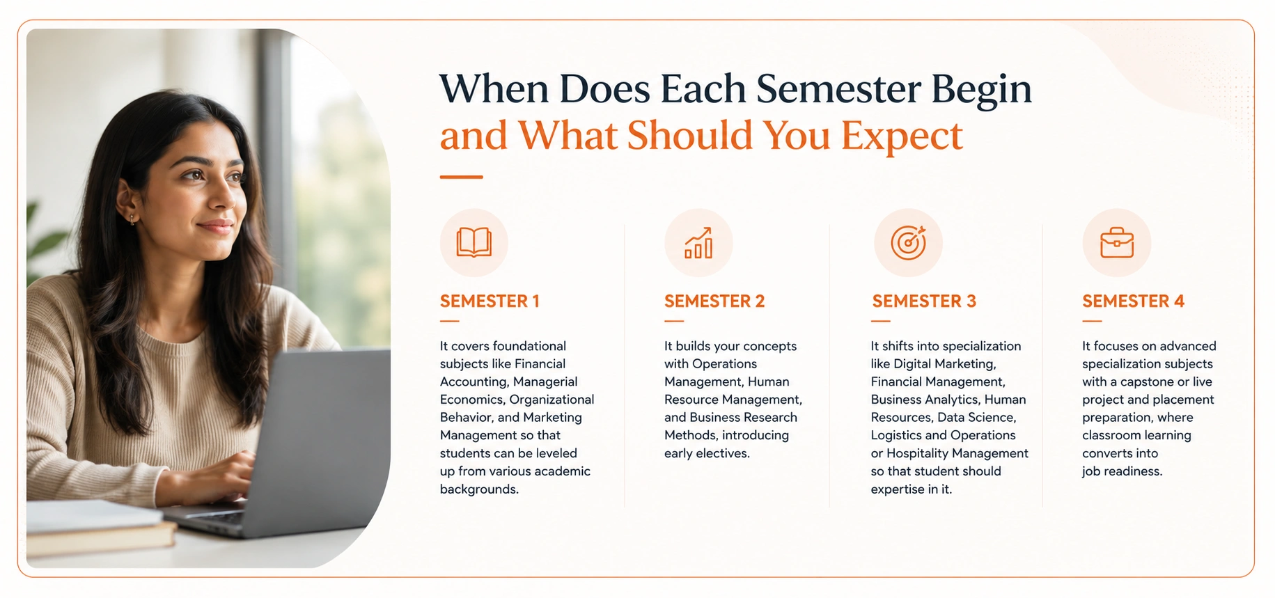 MBA Semester guide
