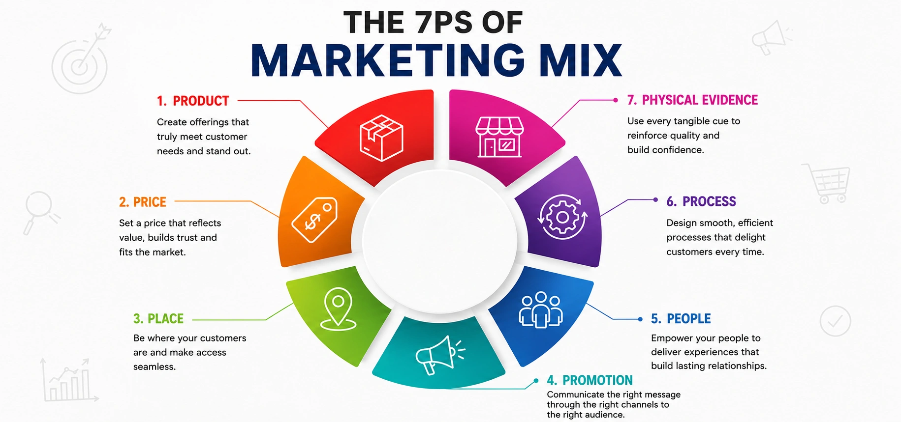 understanding-the-ps-of-the-marketing-mix