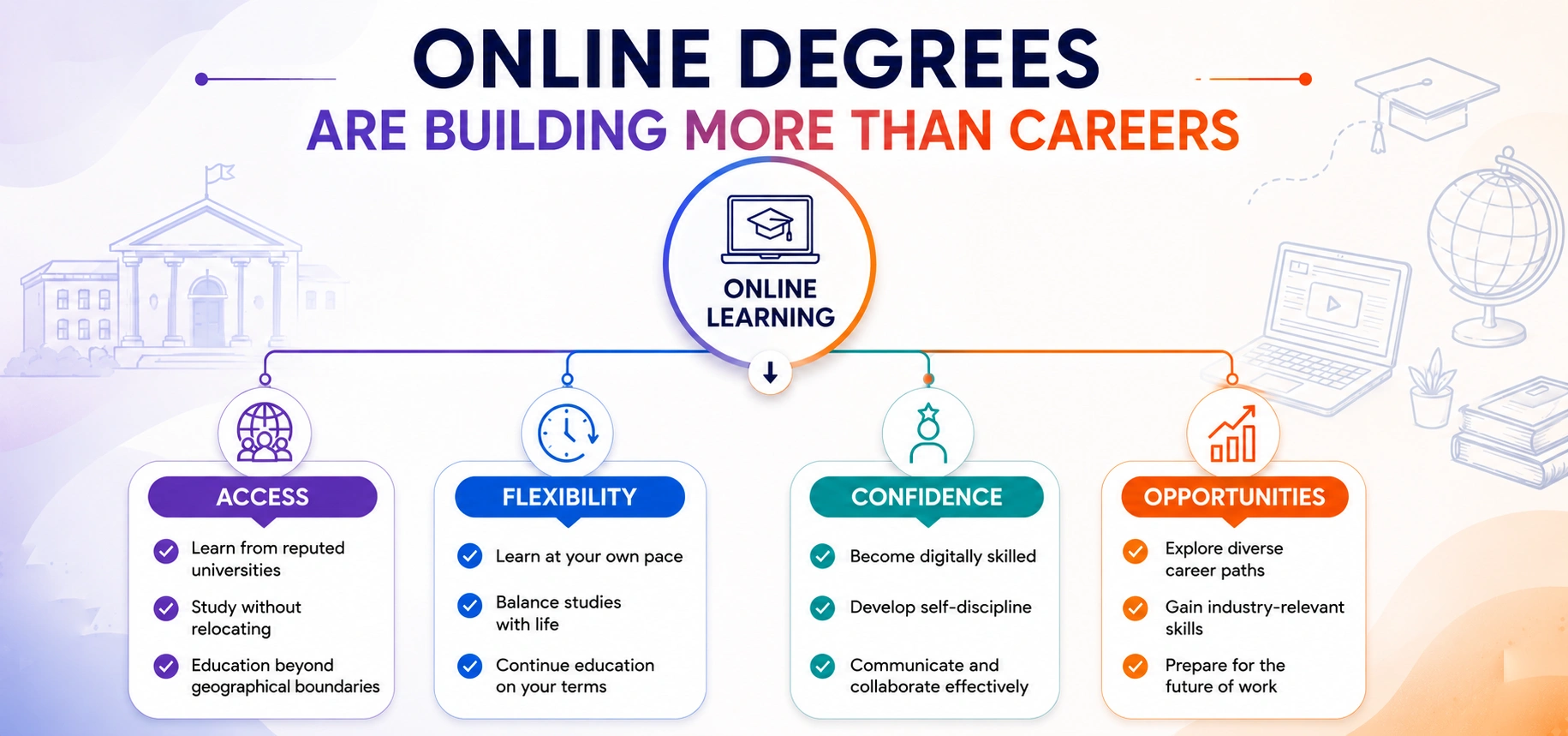 beyond-education-building-confidence-and-career-readiness