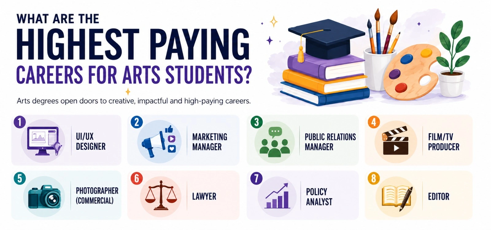 Highest careers for arts students