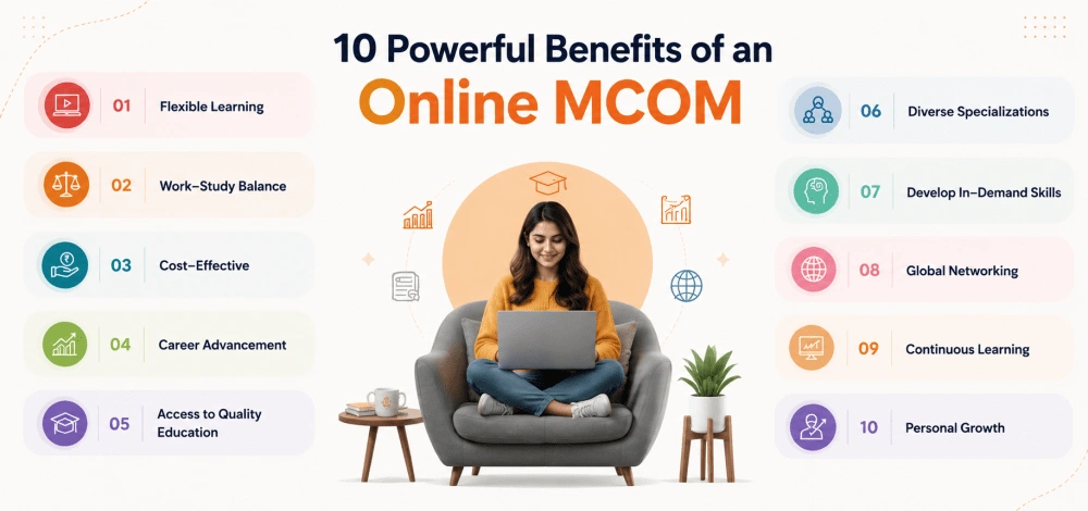 10 Powerful benefits of online Mcom
