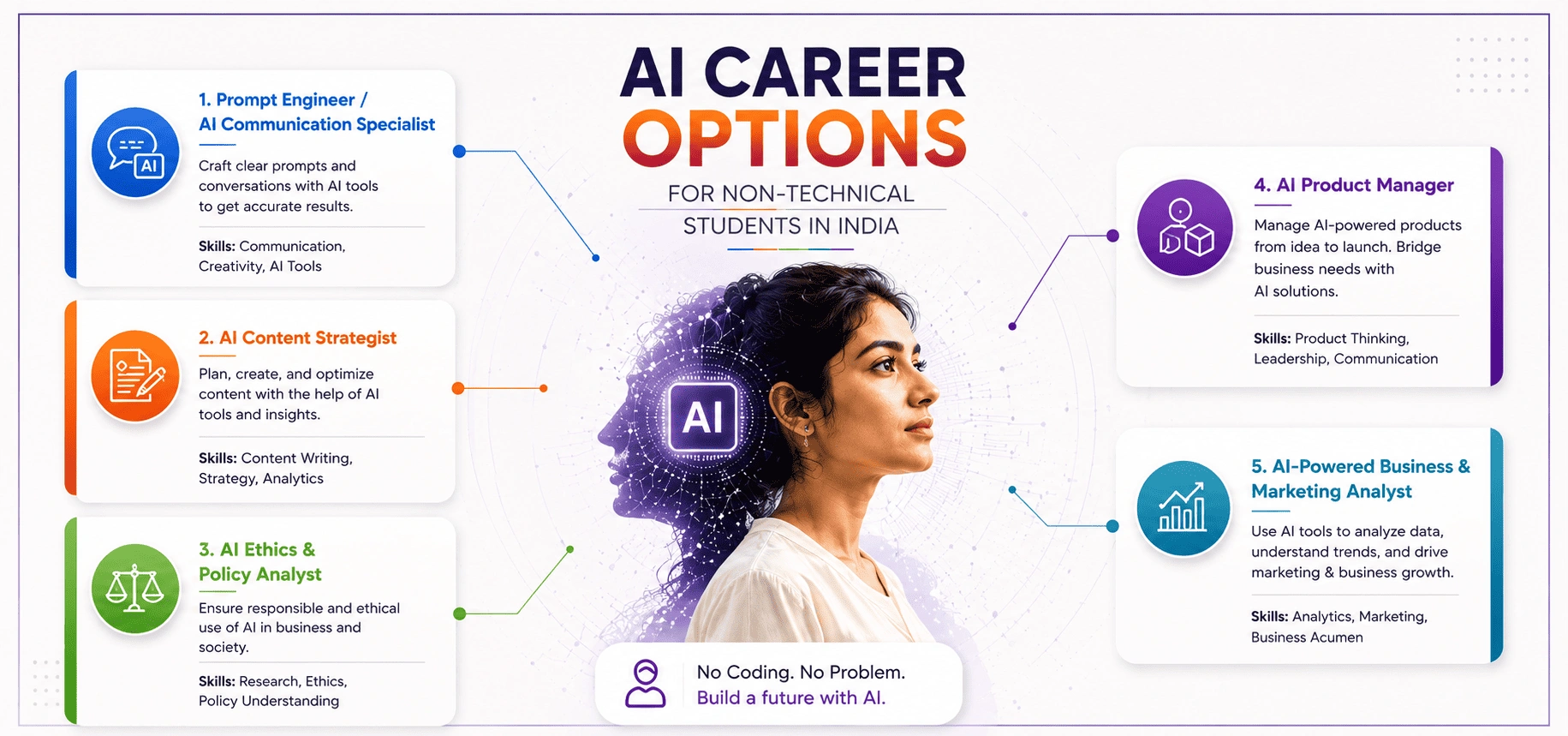 AI Career options