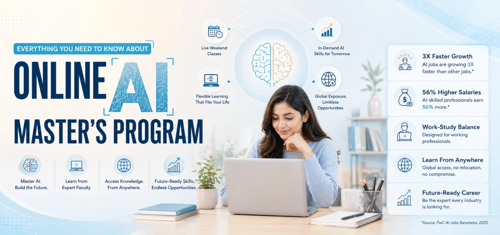 choose_online_masters_ai