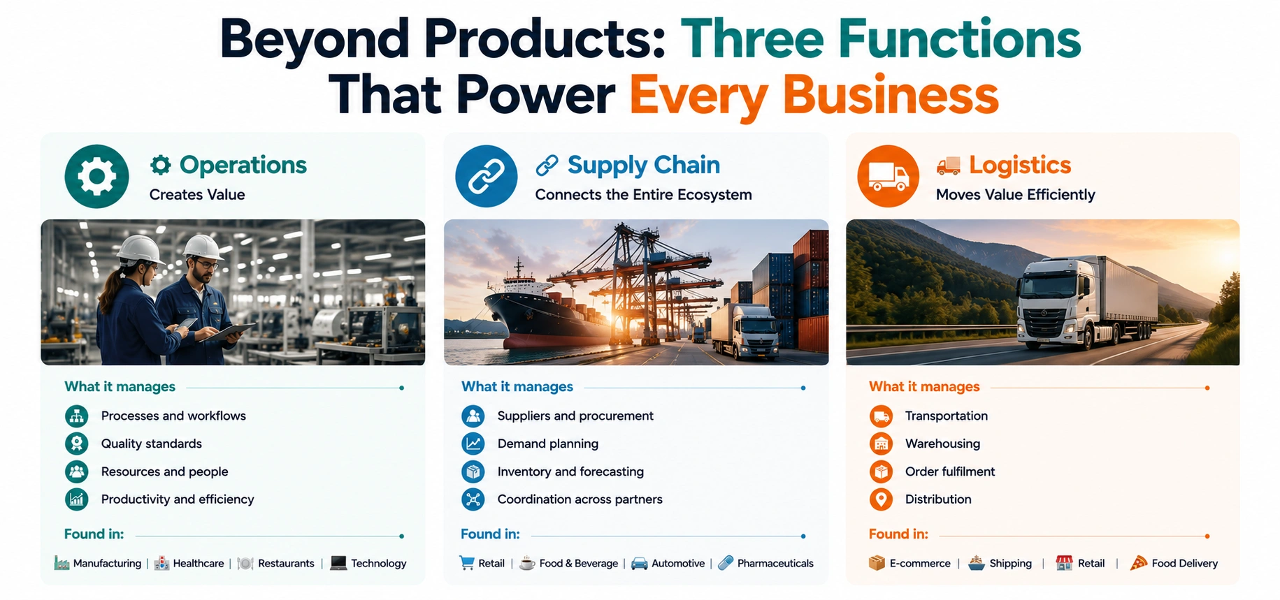 logistics-vs-supply-chain-vs-operations