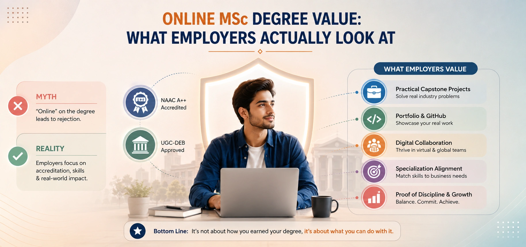 online-msc-degree-value-what-employers-actually-look-at