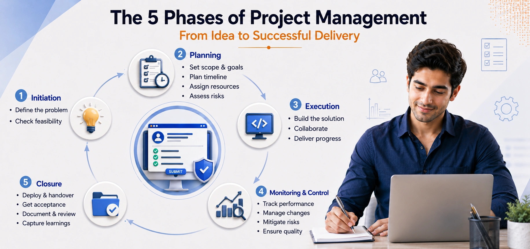 project_management_really_looks_like_practice