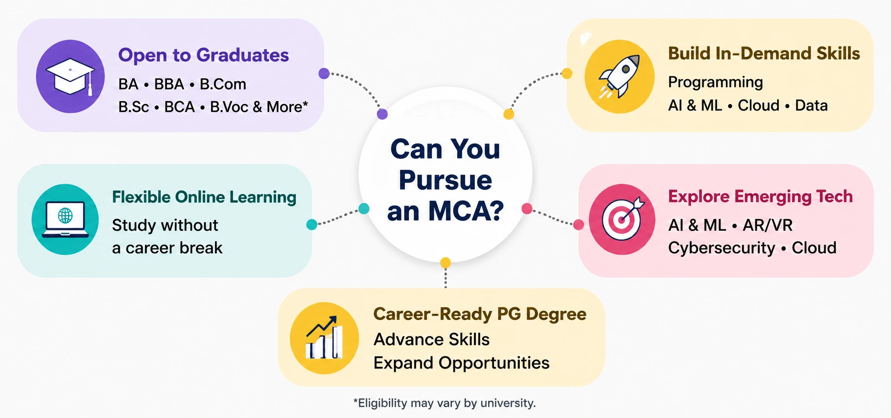 reasons-pursue-mca