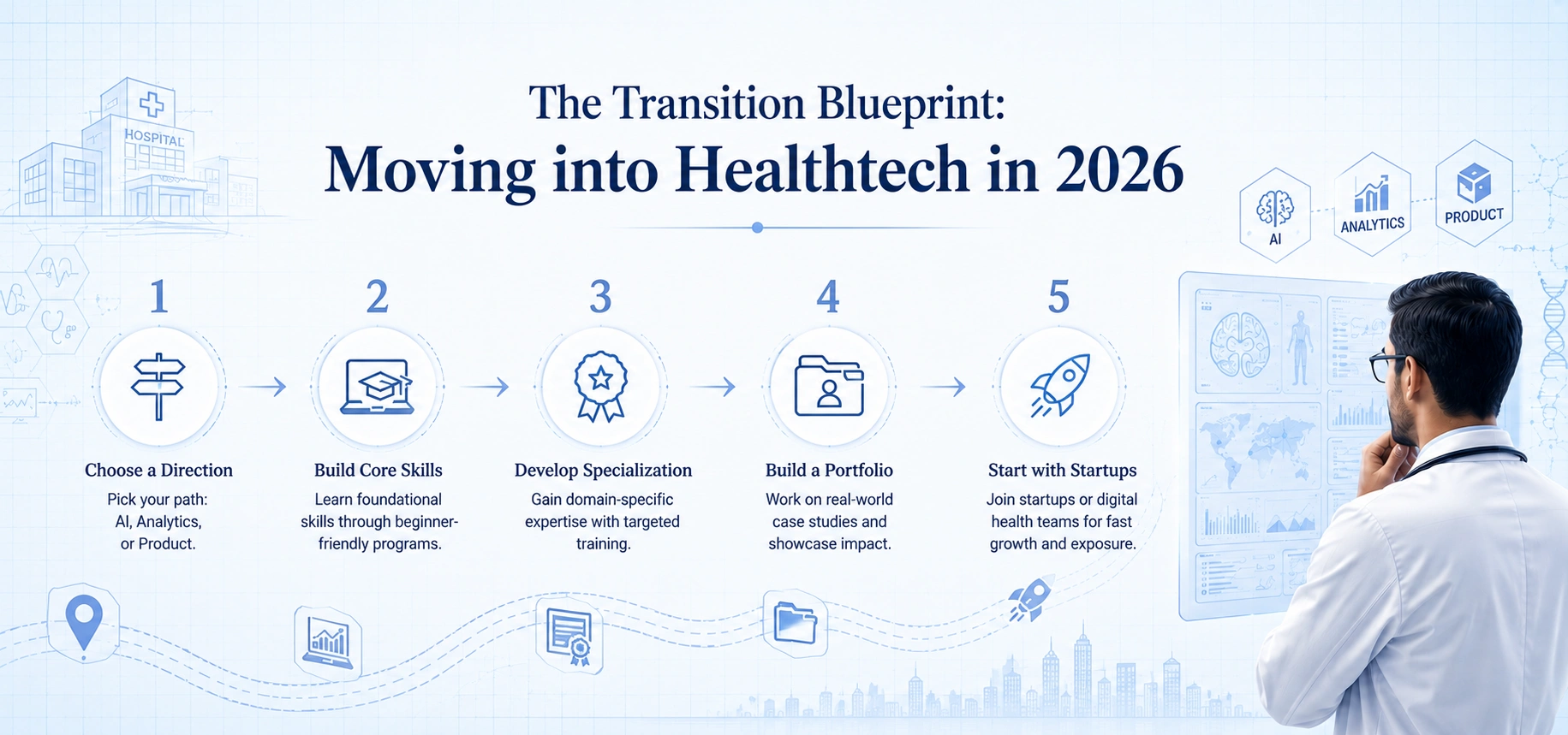 The Transition Blueprint: Moving into Healthtech in 2026