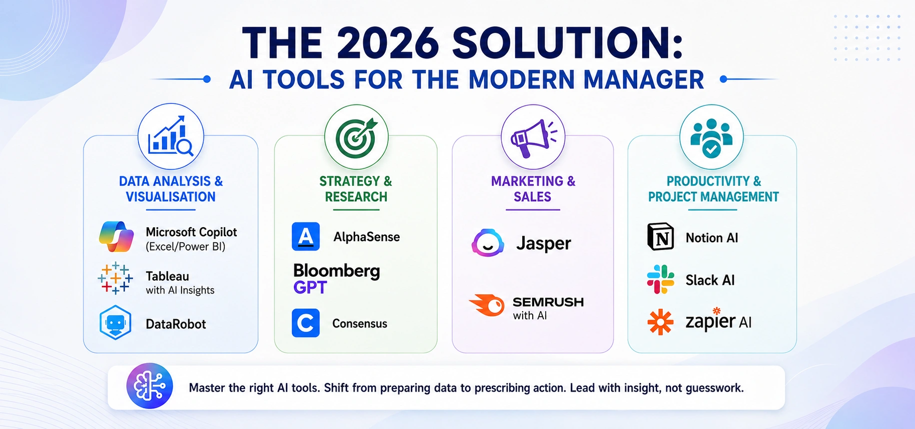 the-solution-bridging-the-gap-with-ai-tools