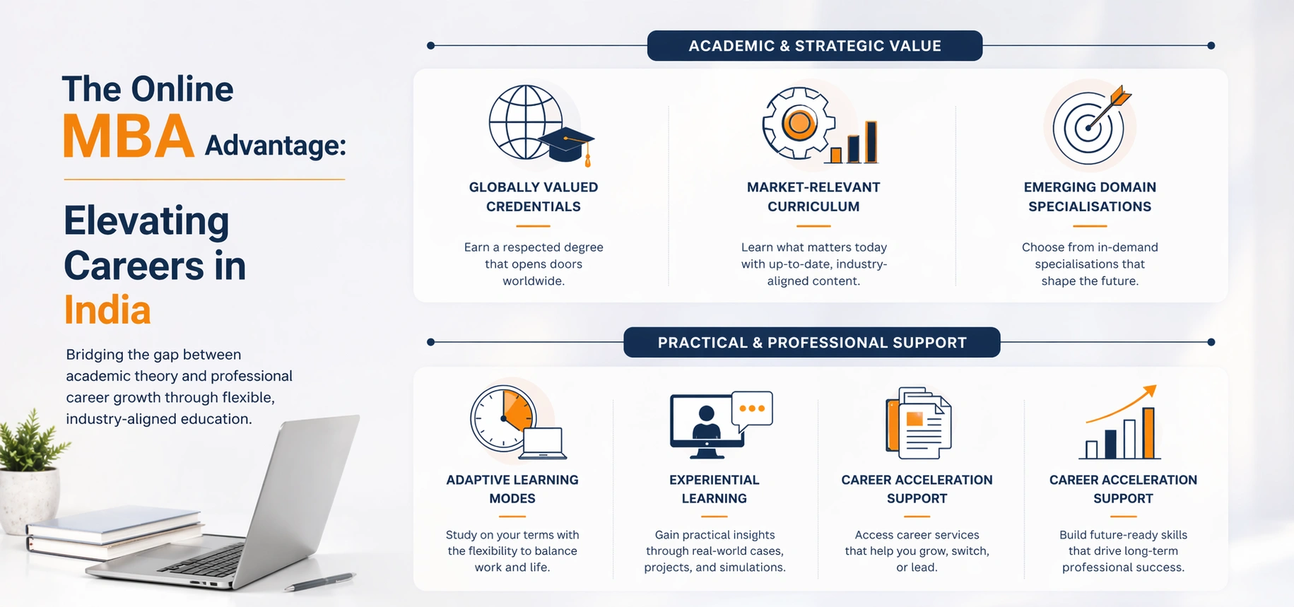 Top Online MBA Programs in India Offer