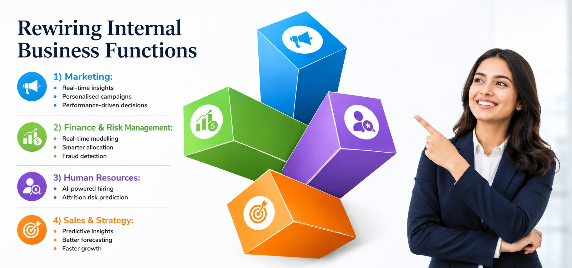 rewiring-internal-business-functions