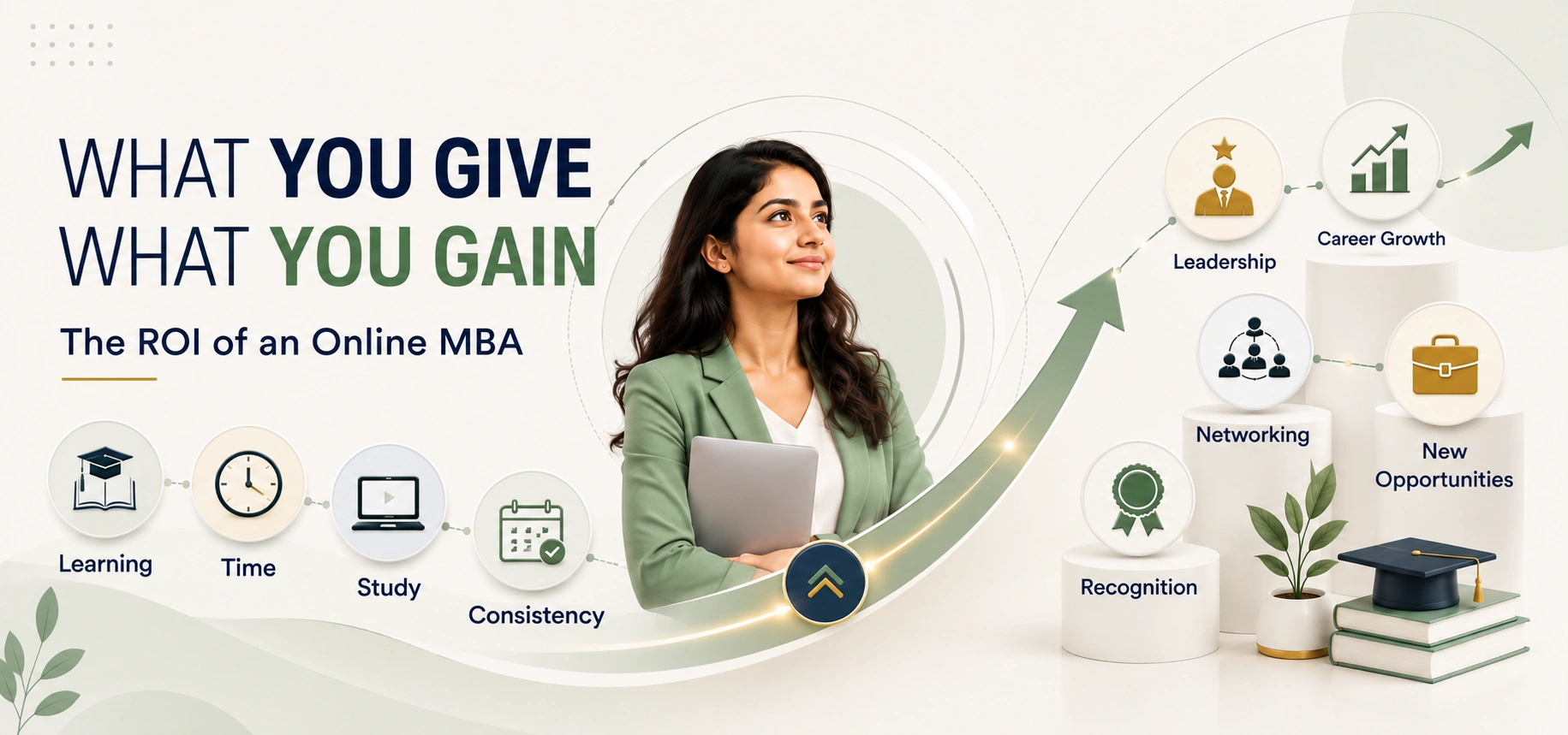key_career_benefits_driving_strong_roi