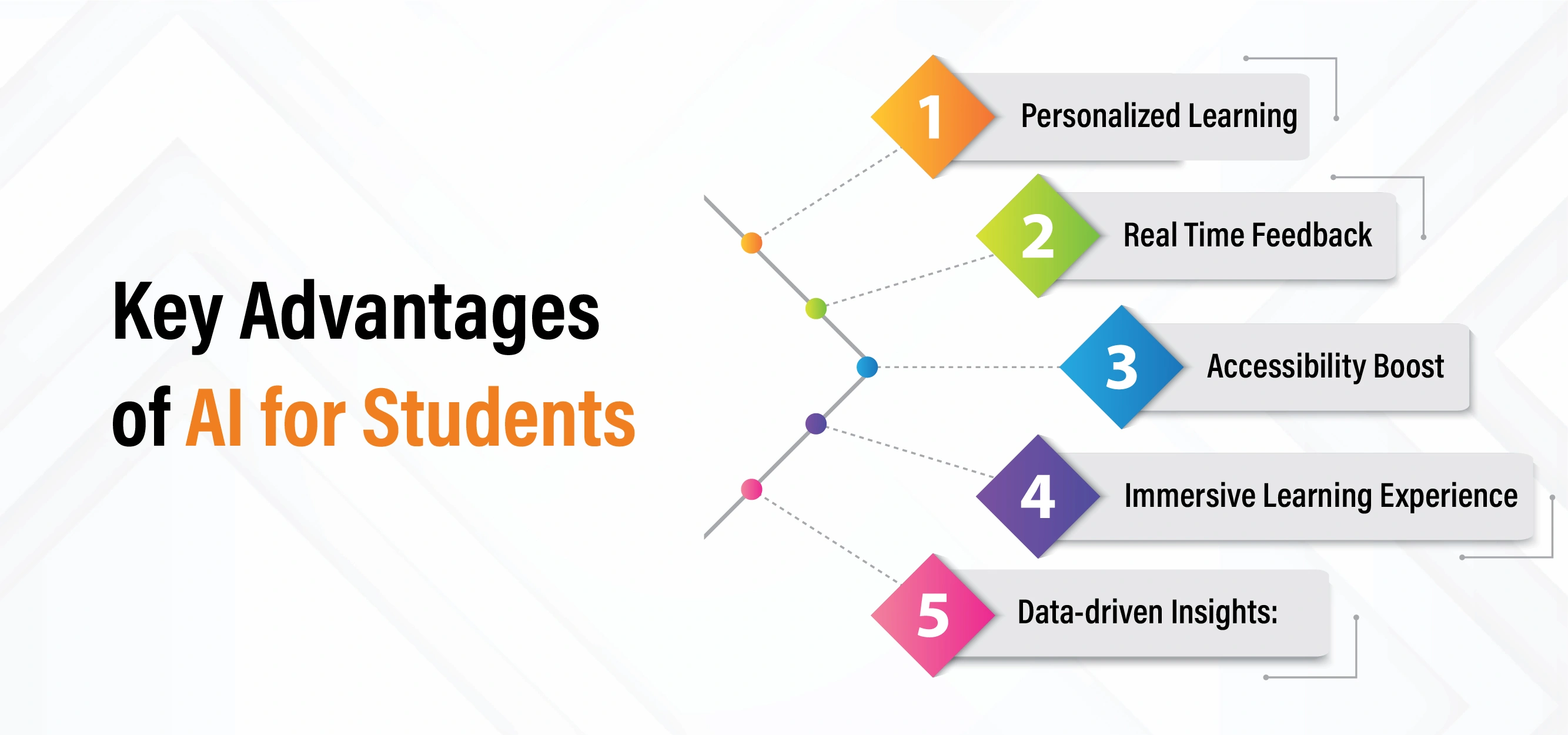Key Advantages of AI for Students