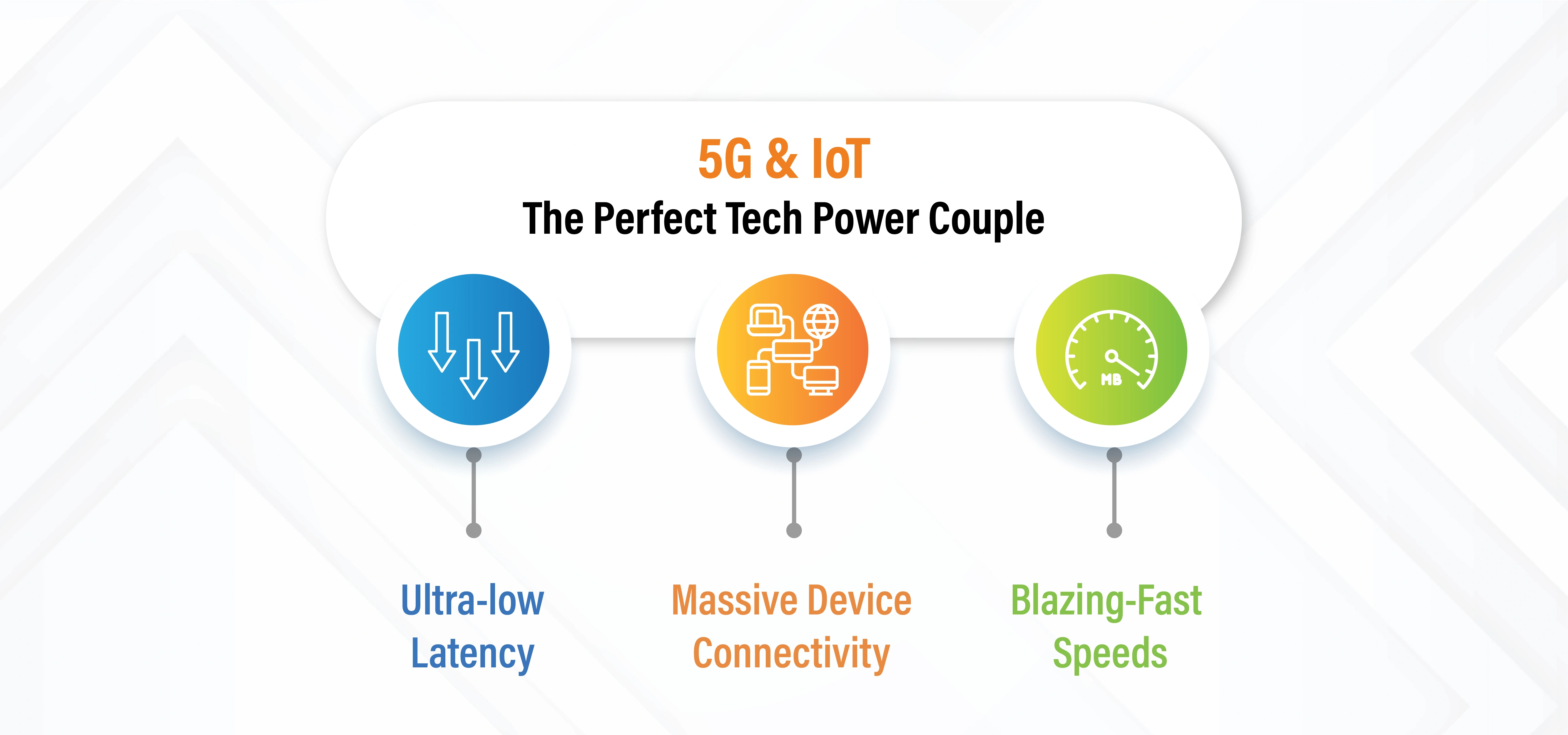 Real-World Applications: How 5G & IoT Will Transform India
