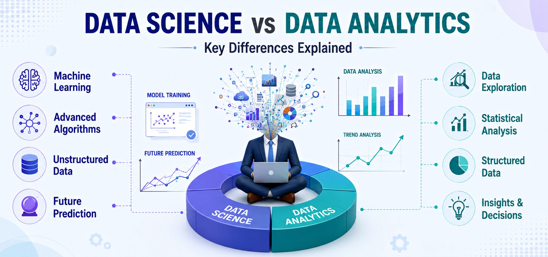 data_science_vs_data_analytics_core_difference