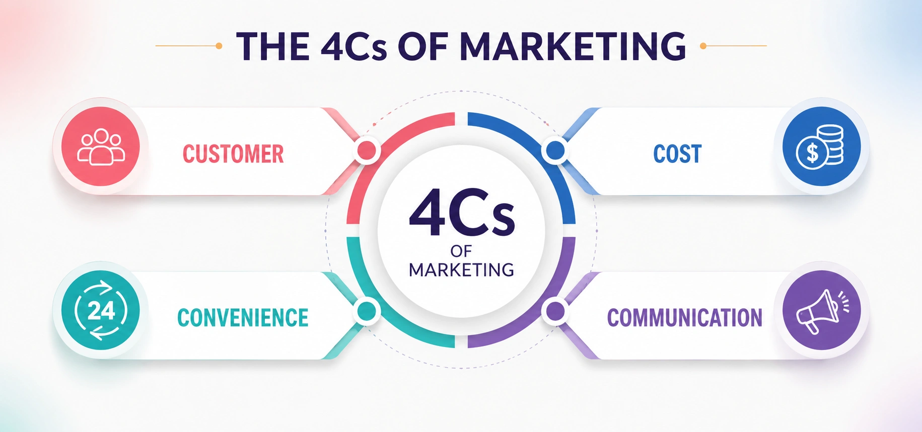 cs-marketing