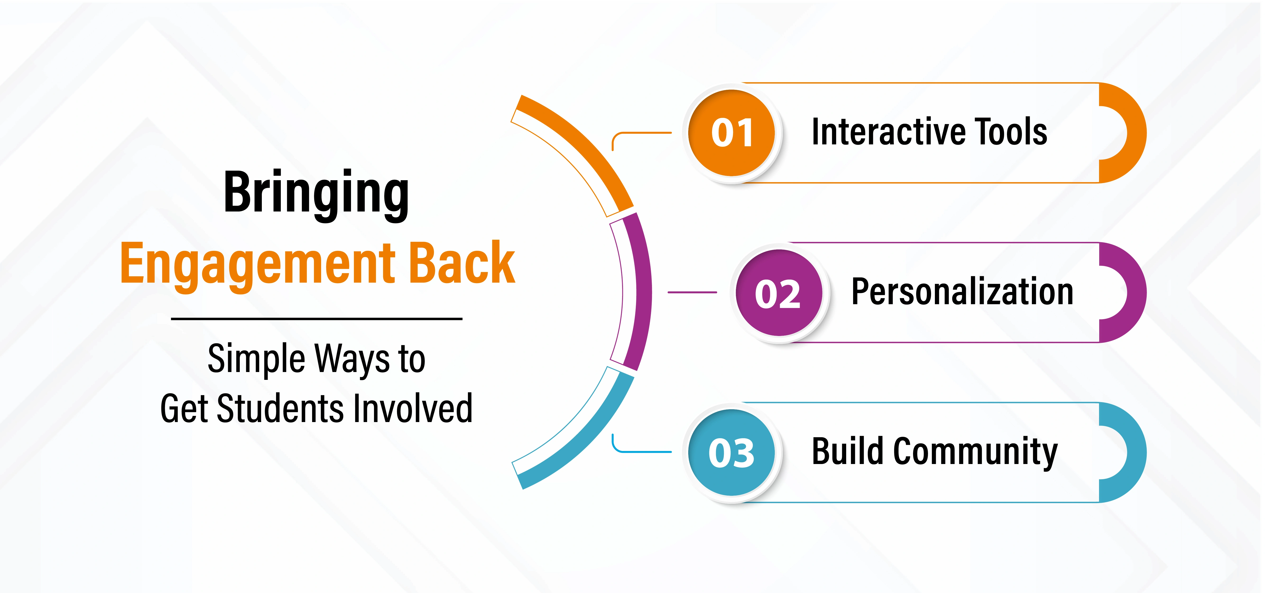 Why Student Engagement is a Game Changer for Online Learning Courses
